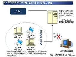 从“维修”到“维护” 中小企业IT网管的服务理念转型与实践心得