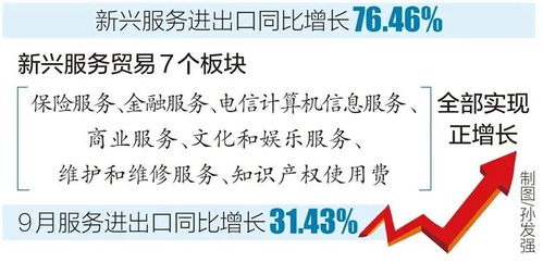 前三季度海南服务进出口总额超128亿元